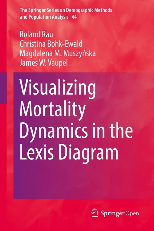 Visualizing Mortality Dynamics in the Lexis Diagram by Roland Rau ISBN 9783319648187
